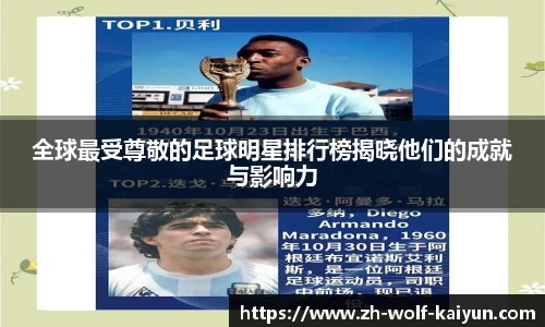 全球最受尊敬的足球明星排行榜揭晓他们的成就与影响力